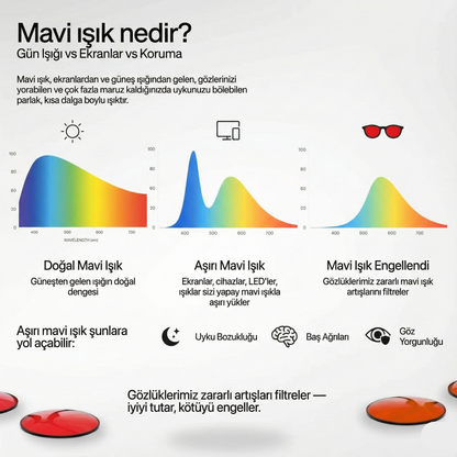 Unisex Kırmızı Lensli Mavi Işık Gözlüğü